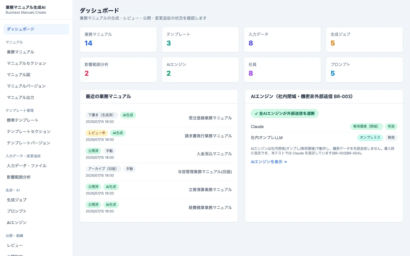 業務マニュアル生成AI ダッシュボード画面