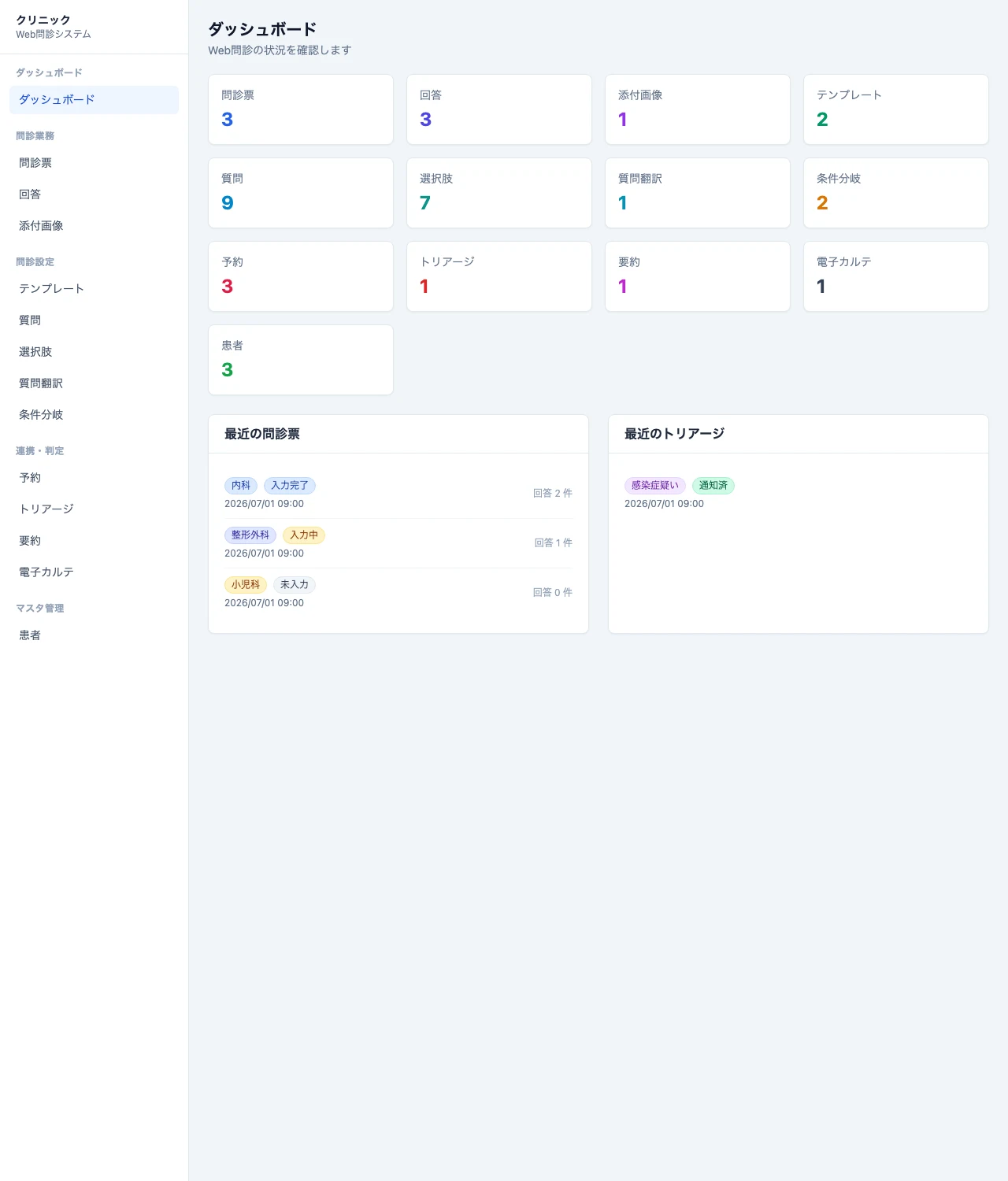 クリニック Web問診システム ダッシュボード画面