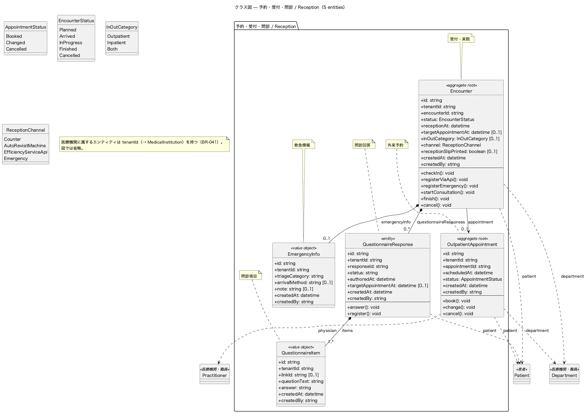 クラス図 予約・受付・問診