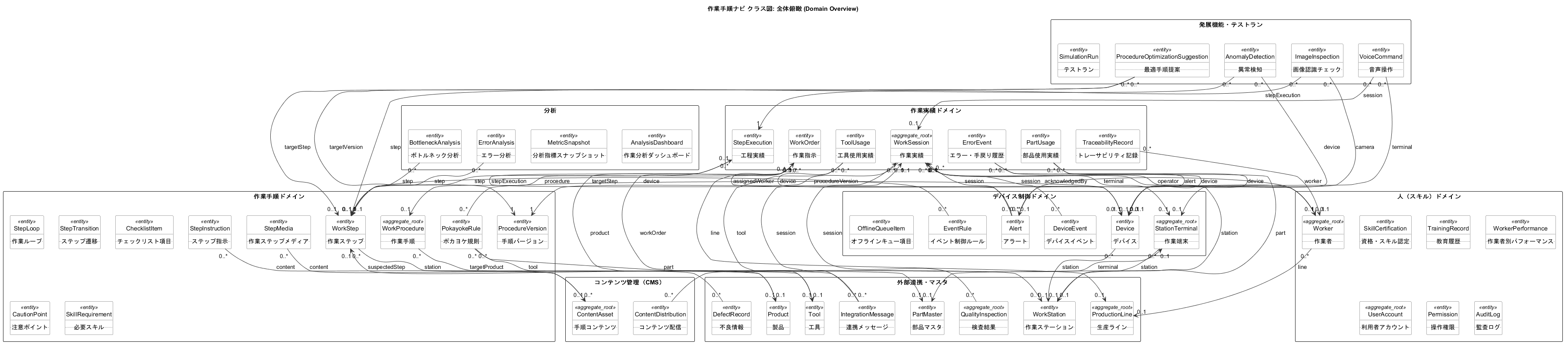 クラス図 俯瞰（50クラス）