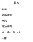 顧客管理システムのクラス図